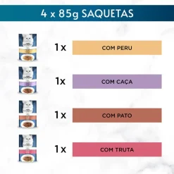 Comida Húmida para Gato Perle Pedaços em Gelatina