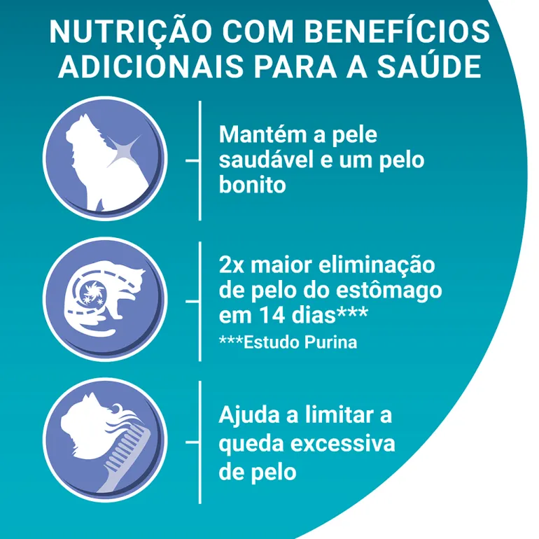 Comida Seca para Gato Pele e Pêlo Sensível com Frango
