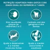 Comida Seca para Gato Vital Maturity 7+ com Frango